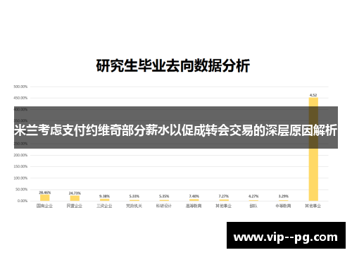 米兰考虑支付约维奇部分薪水以促成转会交易的深层原因解析