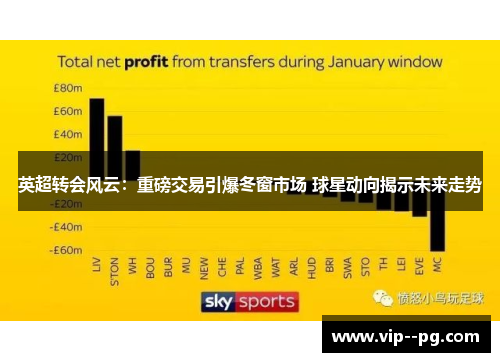 英超转会风云：重磅交易引爆冬窗市场 球星动向揭示未来走势