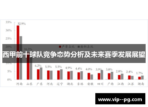 西甲前十球队竞争态势分析及未来赛季发展展望