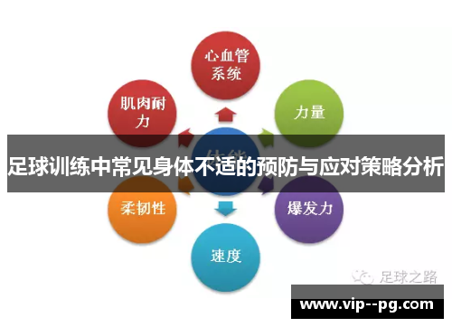 足球训练中常见身体不适的预防与应对策略分析