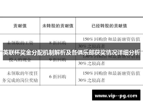 英联杯奖金分配机制解析及各俱乐部获奖情况详细分析