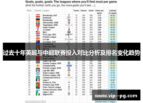 过去十年英超与中超联赛投入对比分析及排名变化趋势