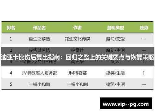 迪亚卡比伤后复出指南:回归之路上的关键要点与恢复策略 迪亚卡比伤后复出指南:回归之路上的关键要点与恢复策略