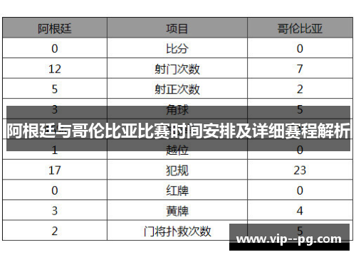 阿根廷与哥伦比亚比赛时间安排及详细赛程解析