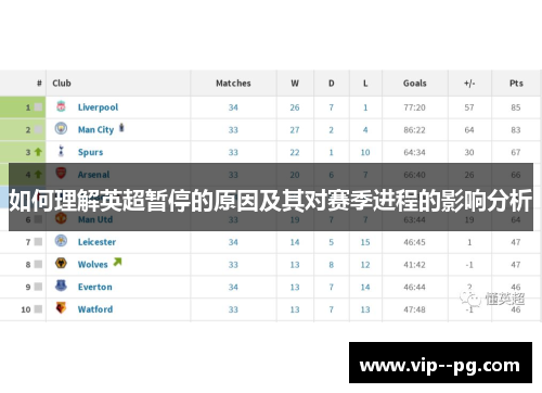 如何理解英超暂停的原因及其对赛季进程的影响分析