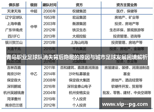 青岛职业足球队消失背后隐藏的原因与城市足球发展困境解析 青岛职业足球队消失背后隐藏的原因与城市足球发展困境解析