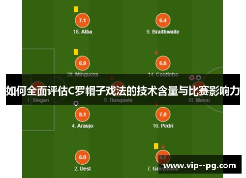 如何全面评估C罗帽子戏法的技术含量与比赛影响力