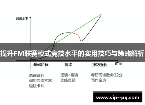 提升FM联赛模式竞技水平的实用技巧与策略解析