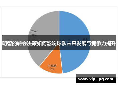 明智的转会决策如何影响球队未来发展与竞争力提升