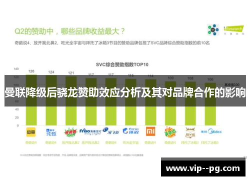 曼联降级后骁龙赞助效应分析及其对品牌合作的影响