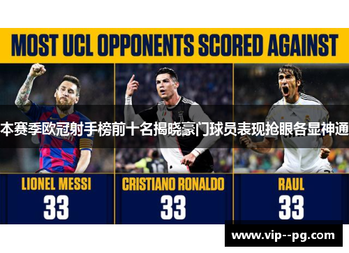 本赛季欧冠射手榜前十名揭晓豪门球员表现抢眼各显神通