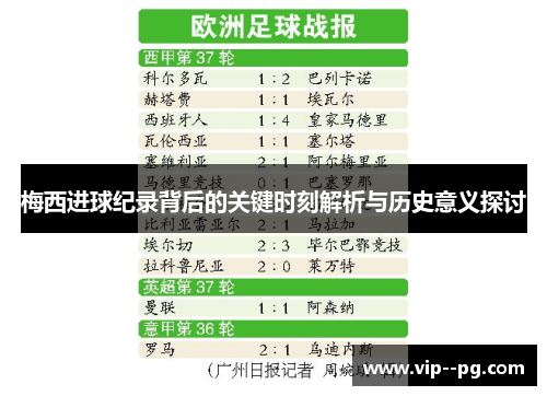 梅西进球纪录背后的关键时刻解析与历史意义探讨