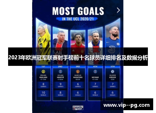 2023年欧洲冠军联赛射手榜前十名球员详细排名及数据分析