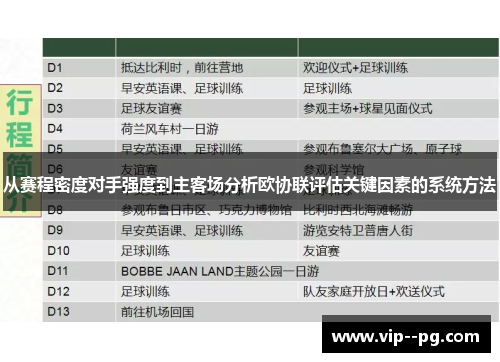 从赛程密度对手强度到主客场分析欧协联评估关键因素的系统方法