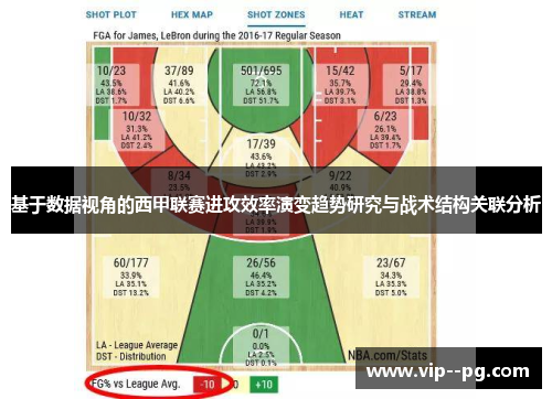 基于数据视角的西甲联赛进攻效率演变趋势研究与战术结构关联分析