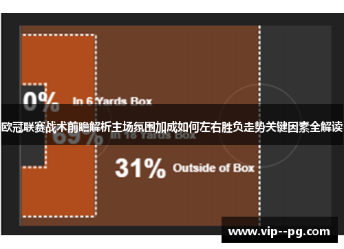 欧冠联赛战术前瞻解析主场氛围加成如何左右胜负走势关键因素全解读