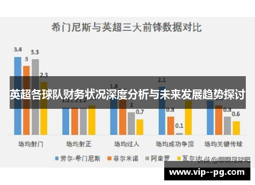 英超各球队财务状况深度分析与未来发展趋势探讨 英超各球队财务状况深度分析与未来发展趋势探讨