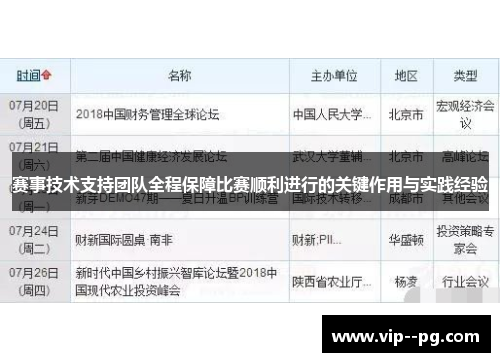 赛事技术支持团队全程保障比赛顺利进行的关键作用与实践经验