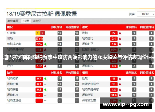 迪巴拉对阵阿森纳赛事中攻防两端影响力的深度解读与评估表现价值