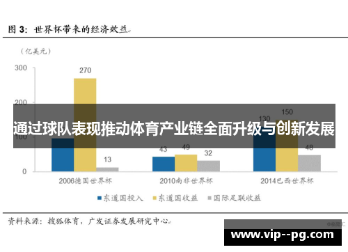 通过球队表现推动体育产业链全面升级与创新发展